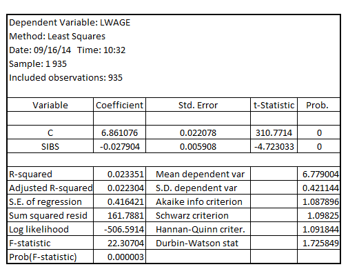     <div class=answer> (i) On estimating the regression of   on   , the result is:   The coefficient of   is -0.027904 It is interpreted as an increase of an additional sibling reduces the monthly wage by 2.7904% The variable   could be correlated with the error term of this model as the error may account for omitted variable such as   with which   is stated to have certain degree of correlation. 