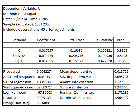     <div class=answer> (i) Estimating the equation given by:   The result is:   Now estimate the error terms   from the model and regress   on   and   , the result is:   Since, the p-value of   is 0.675 which is greater than the critical p-value of 0.05 at 5% level of significance, indicating that the errors in the model is not statistically significantly AR (1) serially correlated 