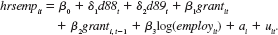 For this exercise, we use JTRAIN.RAW to determine the effect of the job training grant on hours of job training per employee. The basic model for the three years is <blockquote> (i) Estimate the equation using first differencing. How many firms are used in the estimation? How many total observations would be used if each firm had data on all variables (in particular, hrsemp) for all three time periods? (ii) Interpret the coefficient on grant and comment on its significance. (iii) Is it surprising that grant x is insignificant? Explain. </blockquote>