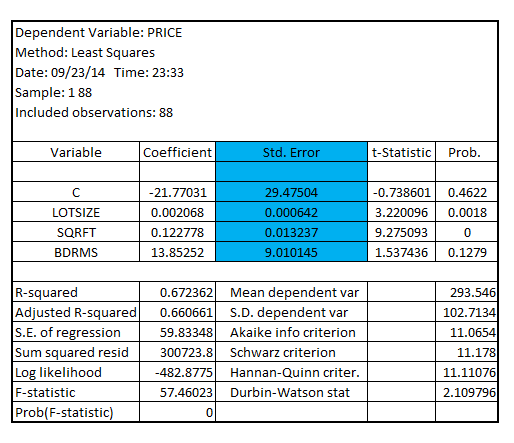     <div class=answer> (i) Estimating the model where   is regressed on   such that the standard error of the coefficients of   are heteroskedasticity-robust standard error, the result is as follows:   Estimate the model where   is regressed on   such that the standard error of coefficients of   are the usual OLS standard error, the result is as follows:   On comparing the usual OLS standard error with the heteroscedasticity-robust standard error, the result is as follows:   It shall be noted that the heteroscedasticity-robust standard error for the coefficient of   is 0.001251 whereas, the usual standard error is 0.000642. With usual standard error, the coefficient of   is significant with p-value 0.0018 whereas with heteroscedasticity-robust standard error, the coefficient of   is insignificant at 5% level of significance While the coefficient of   is with usual standard error of 0.013237, it is with heteroscedasticity-robust standard error of 0.017725 Similarly, the usual OLS standard error of the coefficient of   is 9.010145 which is higher than the heteroscedasticity-robust standard error at 8.478625 
