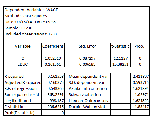     <div class=answer> (i) Estimating the simple OLS regression of   on   , the result is:   The 95% confidence interval for the return to another year of education is given by: The lower limit:   The upper limit:   