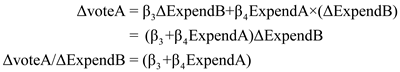     <div class=answer> (i) For the model:   The ceteris paribus effect of <i>ExpendB</i> on <i>voteA</i> is obtained by taking changes and holding <i>prtystrA</i> <i>, </i> <i>ExpendA</i>, and <i>u</i> fixed:   It is assumed that ß<sub>3</sub>< 0 if a ceteris paribus increase in spending by B lowers the share of the vote received by A. But the sign of ß<sub>4 </sub>is ambiguous: Is the effect of more spending by B smaller or larger for higher levels of spending by A is unknown. 