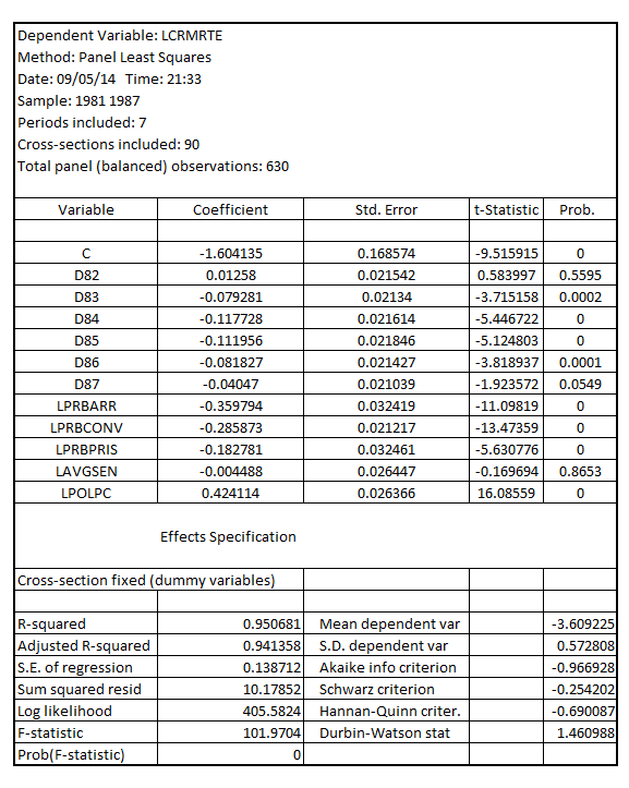     <div class=answer> (i) Estimating the unobserved effects model for crime using the fixed effects rather than differencing, such that   is the dependent variable and   are the year dummy variables and   are the other explanatory variables, the result is:     On comparing the result of the unobserved effects model for crime using the fixed effects that   is the dependent variable and   are the year dummy variables and   are the other explanatory variables, with the results of the differenced model( with 1982 as the Base year), the overall result is: 