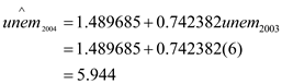 <div class=answer> (i) Estimating AR (1) model for the unemployment rate, the model is as follows: The result is as follows: The standard form of AR (1) model is, In 2003, the unemployment rate is 6%. With the given AR (1) model, the predicted unemployment rate in 2004 is The predicted unemployment rate in 2004 is 5.944%. The actual unemployment rate in 2004 is 5.5%
