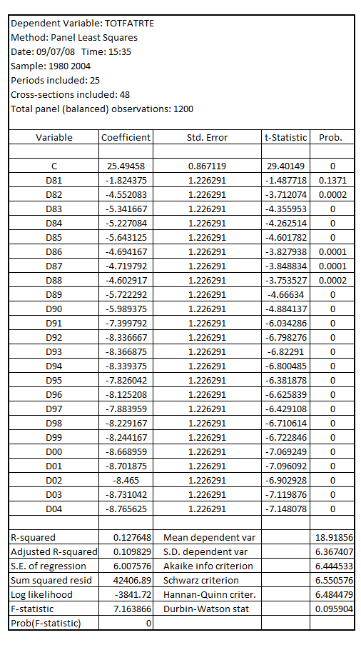     <div class=answer> (i) The variable   is total fatalities per 100,000 populations The average of   in 1980, 1992 and 2004 are 25.494, 17.157 and 16.728 respectively Estimating the regression of   on dummy variables for the year 1981 to 2004, the result is:   It is observed that the coefficients of the year dummy variables except for 1981 are individually significant at 5% level of significance as their respective p-value is less than the critical p-value of 0.05 at 5% level of significance It is also observed that the coefficients of the year dummy variables for the years 1981 to 2004 are negative, indicating that the total fatalities per 100,000 populations is negatively related to years, indicating that the driving became safer over this period 