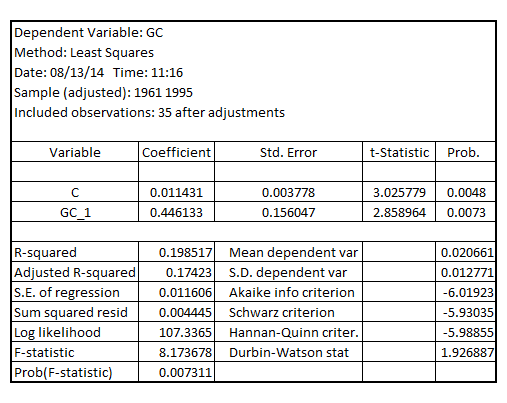     <div class=answer> (i) Estimating the regression model:     In order to test for the significance of the coefficient   , Wald test would be used. 