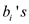     <div class=answer> Consider the data GPA1.RAW to solve the subparts. (i) Then multiple linear regression model including all the four explanatory variables is given as:   Where, the intercept   is the predicted value of   when the entire   are equal to zero and   are the slope coefficient. To do the regression analysis adds the variables and the variables mothcoll and fathcoll in the regression equation 7.6 of the text book. 