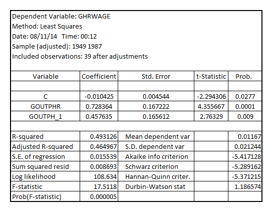     <div class=answer> (i) Estimating the regression equation:   The result is as follows:   The standard form of the regression model is:   The coefficient of the lagged   is 0.457635, with the p-value 0.009 which is less than critical p-value of 0.05 at 5% level of significance. Hence, it is concluded that lagged   , which is given by   is statistically significant. It shall be noted that GOUTPH_1=   . 
