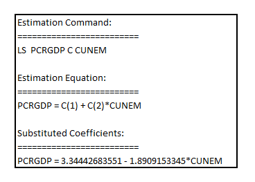     <div class=answer> Consider   is the annual percentage change in real GDP and   is the change in annual unemployment rate. Okun’s law is given by:   Estimating the equation,   The result is as follows:     It is evident that, exactly 3 for intercept and -2 for the slope is not obtained for the equation. It was not expected to obtain exactly 3 for intercept and -2 for the slope for the equation as the data for   and   is updated every year as the result, the coefficients are likely to change as the data update under evolving economic situation. 
