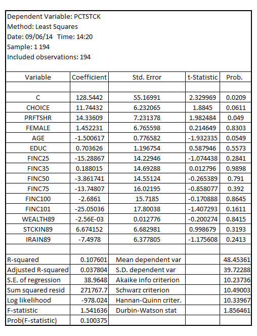     <div class=answer> (i) Ignoring the clustering by family and using OLS to estimate the model, the result is:       The coefficient of   is 11.74432 with the p-value 0.0611 which is greater than critical p-value of 0.05 at 5% level of significance, indicating that the variable   is not statistically significant at 5% level of significance 