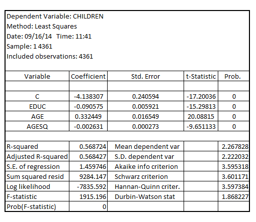     <div class=answer> (i) Estimating the model   using OLS, the result is:   The coefficient of   is -0.090575 indicating that an additional one year of education , holding the age fixed would reduce the number of living children by 0.090575 If 100 women receive an another year of education, they are expected to 9.0575 fewer children 