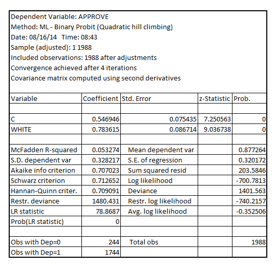     <div class=answer> (i) Estimating the Probit model   The result is:   When   , the estimated probability of loan approval is:   When   , the estimated probability of loan approval is 0.90875 It shall be noted that, in the probit model   is Z-Score. The probability corresponding to this Z-Score can be fetched using NORMSDIST () function in Excel. When   , the estimated probability of loan approval is:   When   , the estimated probability of loan approval is 0.707792 When estimating the Linear Probability Model (LPM) of approve on white, the result is:   Thus, the LPM model is:   When   , the LPM predicts probability of loan approval is:   When   , the LPM predicts probability of loan approval is: 