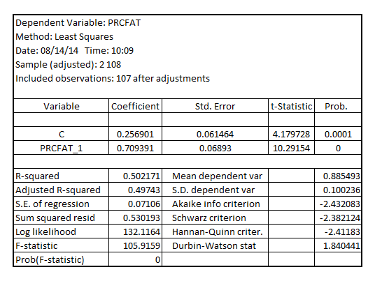     <div class=answer> (i) The first order autocorrelation coefficient of the variable   is obtained as the coefficient of   in the AR (1) model:   The result is:     