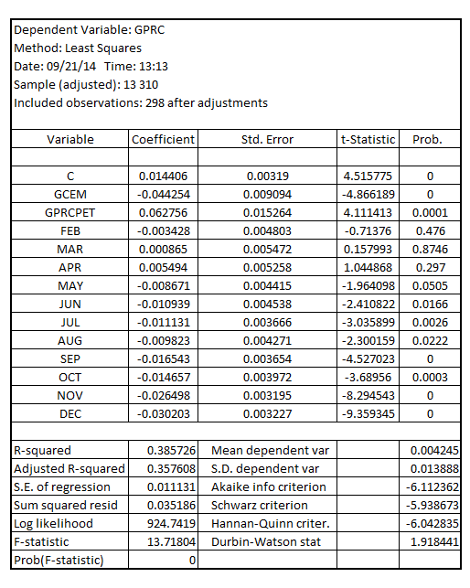     <div class=answer> (i) The static supply function for the monthly growth in cement price   as a function of growth in quantity   as given by:   The sign of the coefficient   is expected to be positive as there is a direct positive relationship between   and   The sign of the coefficient   is expected to be positive as with the increase in   , there will be a increase in   as the petroleum is an input in the production of cement. With the increase in the price of petroleum   , the input price increases which would be marked-up on the price of the cement   On estimating the supply function by OLS given by:   The result is:   It shall be noted that the coefficient   is -0.044254 which is negative in sign as against expectation indicating that the supply function that relates the price of the cement with the supply of cement is downward sloping curve instead of an upward sloping curve. 