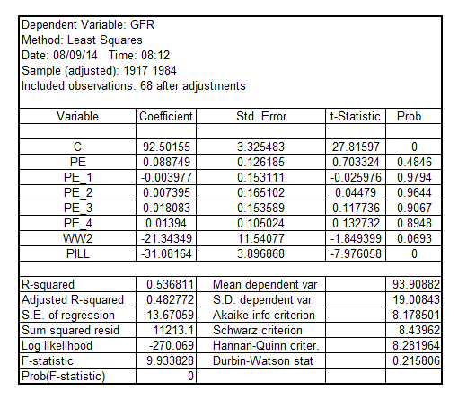     <div class=answer> (i) On adding   and   , the regression equation is:   The result is:   The regression equation is:   Test for the joint significance of the lagged variables   and   using Wald test     and   are not jointly significant     and   are jointly significant   Since, the p-value of the F-statistic is 0.9397 which is greater than the critical p-value of 0.05 at 5% level of significance, it is concluded that   and   are not jointly significant 