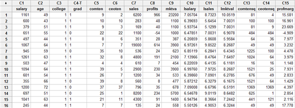     <div class=answer> Consider the provided data set “CEOSAL2” to solve the subparts and write down the whole data in to Minitab worksheet, the screenshot is shown below:   