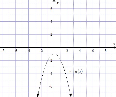     <div class=answer> Consider the function   and the graph of     The graph of   is:   