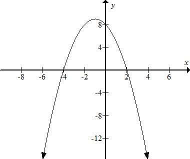     <div class=answer> Consider the given graph of the function of the type     