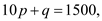     <div class=answer> Suppose that, for a certain product, the supply and demand functions are   and   , respectively, where <i>p</i> is in dollars and <i>q</i> is in units. Find the equilibrium price and quantity. To do this solve the equations,   and   by the substitution method. Substitute   for <i>   </i><i> </i>in       Remove parentheses by distributive property.     Subtract 80 from both sides.   Divide both sides by 2. 