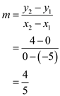     <div class=answer> The intercepts on the line are <i>x</i>-intercept -5 and <i>y</i>-intercept 4. Then the points on the line becomes   . Suppose,   Slope of line is   