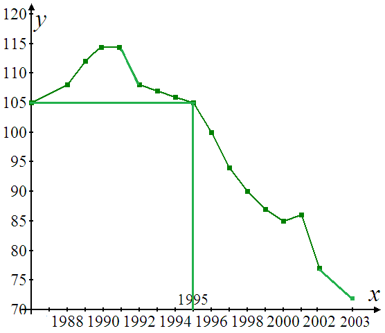     <div class=answer> Consider the following figure.    