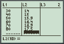     <div class=answer> Convert the data from the chart into the table as follows: <table style=border-collapse:collapse; border=1>     <tbody>      <tr>       <td> Year </td>       <td> Years past 65 Men </td>      </tr>      <tr>       <td> 1950 </td>       <td> 12.8 </td>      </tr>      <tr>       <td> 1960 </td>       <td> 12.9 </td>      </tr>      <tr>       <td> 1970 </td>       <td> 13.1 </td>      </tr>      <tr>       <td> 1980 </td>       <td> 14 </td>      </tr>      <tr>       <td> 1990 </td>       <td> 15 </td>      </tr>      <tr>       <td> 2000 </td>       <td> 15.9 </td>      </tr>      <tr>       <td> 2010 </td>       <td> 16.4 </td>      </tr>      <tr>       <td> 2020 </td>       <td> 16.9 </td>      </tr>      <tr>       <td> 2030 </td>       <td> 17.5 </td>      </tr>     </tbody>    </table> (a) Let us find a linear function   that models the data, with <i>x</i> equal to the number of years after 1950 and <i>y</i> equal to the number of years the average 65-year-old man is estimated to live beyond age 65. Enter the data from the above table in the lists of a graphing utility. The figure below shows a partial list of the data points.     The equation that fits the data, found using linear regression with a graphing calculator.   Thus, a linear function   that models the data, rounded to three decimals is   . 