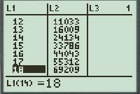     <div class=answer> Since the data is modeled from 1985 to 2006 we let   Click on   And enter year values in         