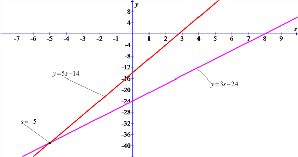     <div class=answer>   