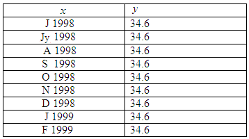     <div class=answer> Consider the following table:   