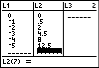     <div class=answer> Consider the ordered pairs as shown in the following in each pair of tables. Press stat to view the statistics calculation options.   Press 2<sup>nd</sup> graph to view the table   The equation that fits best for the data, found using linear regression with a graphing calculator. Press stat and use to select calc and press 4 then equation of the form         The graph of the above linear equation.   