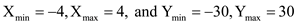     <div class=answer> (b) Sketch the graph of the function   using graphing calculator with viewing window   Step1: start the graphing calculator Press   key and enter the function   and finally press the   key then it will display like this   