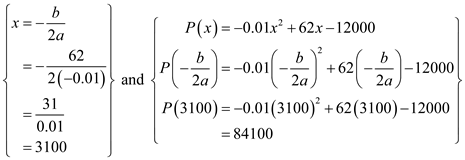     <div class=answer> Consider the quadratic function:   Where   represents number of units of a product produced and sold and Monthly profit in dollars respectively. a. Determine the number of units of a product to be produced and sold to yield maximum monthly profit by finding the vertex of the given quadratic function as shown below: The vertex of the parabola   is obtained as shown below:   
