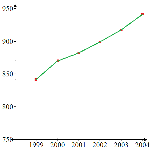    <div class=answer> Consider the figure as follows.   