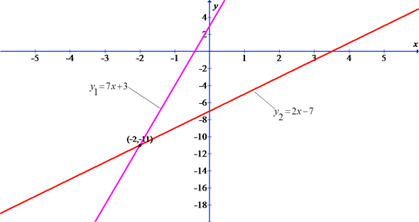     <div class=answer>   