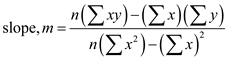     <div class=answer> Consider the following table of data: <table style=border-collapse:collapse; border=1>     <tbody>      <tr>       <td> <i>x</i> </td>       <td> 1 </td>       <td> 3 </td>       <td> 6 </td>       <td> 8 </td>       <td> 10 </td>      </tr>      <tr>       <td> <i>y</i> </td>       <td> -9 </td>       <td> -1 </td>       <td> 5 </td>       <td> 12 </td>       <td> 18 </td>      </tr>     </tbody>    </table> To find the linear function that is the best fit for the data in the table. The best fit line associated with the <i>n</i> points has the form   , Where,   , and   <i>-</i>   Here,       