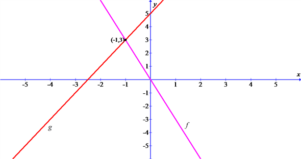     <div class=answer>   