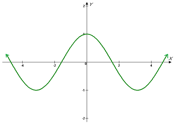     <div class=answer> Consider the following graph,   