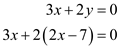 <div class=answer> Consider the following system of linear equations: Let us solve this system by substitution. We can solve either equation for either variable and substitute the resulting expression into the other equation. First solve the second equation for <i>y</i>. Substituting this expression for <i>y</i> in the first equation gives