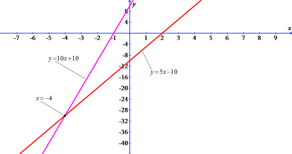     <div class=answer>   