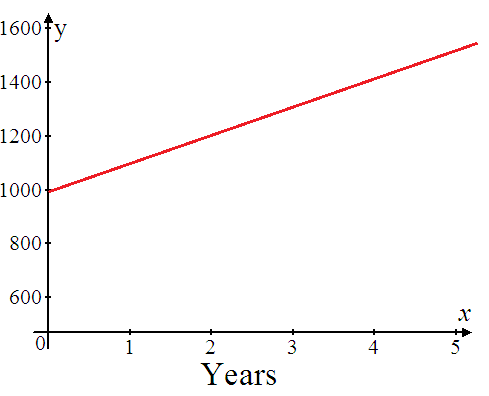     <div class=answer> Consider the following figure.   