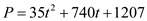     <div class=answer> Consider the function   where <i>t</i> is the number of years after 1980 a) Find the values of <i>t</i> that correspond to the years 1982, 1988 and 2000: The value of <i>t</i> to the year 1982 is   Therefore, the value of <i>t</i> to the year 1982 is   The value of <i>t</i> to the year 1988 is   Therefore, the value of <i>t</i> to the year 1988 is   The value of <i>t</i> to the year 2000 is   Therefore, the value of <i>t</i> to the year 2000 is   