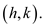     <div class=answer> Consider the quadratic function:     The function   is in the form   with   The vertex coordinates of   is   Therefore, the vertex coordinates of   is   
