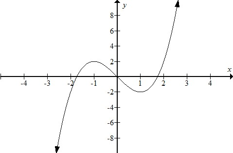     <div class=answer> Consider the graph   
