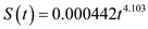     <div class=answer> Consider the function   where <i>t</i> is the number of years after 1980 a) Find the number of subscribers in 2005: Use TI-84Plus calculator to find the number of subscribers: First enter the function     Press     