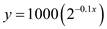    <div class=answer> We substitute for   in   and solve for <i>y</i>   Therefore at   then   . 