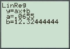     <div class=answer> Convert the data from the chart into the table as follows: <table style=border-collapse:collapse; border=1>     <tbody>      <tr>       <td> Year </td>       <td> Years past 65 Men </td>      </tr>      <tr>       <td> 1950 </td>       <td> 12.8 </td>      </tr>      <tr>       <td> 1960 </td>       <td> 12.9 </td>      </tr>      <tr>       <td> 1970 </td>       <td> 13.1 </td>      </tr>      <tr>       <td> 1980 </td>       <td> 14 </td>      </tr>      <tr>       <td> 1990 </td>       <td> 15 </td>      </tr>      <tr>       <td> 2000 </td>       <td> 15.9 </td>      </tr>      <tr>       <td> 2010 </td>       <td> 16.4 </td>      </tr>      <tr>       <td> 2020 </td>       <td> 16.9 </td>      </tr>      <tr>       <td> 2030 </td>       <td> 17.5 </td>      </tr>     </tbody>    </table> (a) Let us find a linear function   that models the data, with <i>x</i> equal to the number of years after 1950 and <i>y</i> equal to the number of years the average 65-year-old man is estimated to live beyond age 65. Enter the data from the above table in the lists of a graphing utility. The figure below shows a partial list of the data points.     The equation that fits the data, found using linear regression with a graphing calculator.   Thus, a linear function   that models the data, rounded to three decimals is   . 