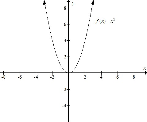     <div class=answer> Consider the functions   (a) Sketch the graph of   using a graphing utility   