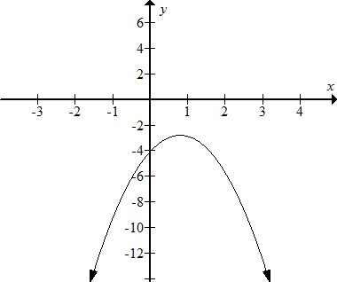     <div class=answer> Consider the given graph of the function of the type     