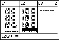    <div class=answer> Consider the table. The table gives the number of deaths from 1995-2005. <table style=border-collapse:collapse; border=1>     <tbody>      <tr>       <td> Years </td>       <td> 1995 </td>       <td> 1997 </td>       <td> 1999 </td>       <td> 2001 </td>       <td> 2003 </td>       <td> 2005 </td>      </tr>      <tr>       <td> Number of deaths </td>       <td> 200 </td>       <td> 241 </td>       <td> 398 </td>       <td> 517 </td>       <td> 636 </td>       <td> 467 </td>      </tr>     </tbody>    </table> (a)  Let <i>x</i> be the number of years after1995.   Represents the 1995,   represents 1997and so on. The coordinates of the first two points in the scatter plot are   . To find the linear model enter the data in graphing calculator as follows. Use TI – 84 graphing calculator to find the linear regression curve. Enter the table of values first. Step 1 : First press   and select the   option by pressing 1 from the displayed menu. Next, enter the each <i>y</i> value in L1 followed by pressing the enter key and enter the corresponding <i>x </i>value in L2 followed by pressing the enter key. The output will be displayed as shown:     