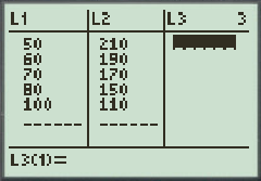     <div class=answer> Consider that the table below gives the quantity of the graphing calculators demanded and the quantity supplied for selected prices. <table style=border-collapse:collapse; border=1>     <tbody>      <tr>       <td> Price ($) </td>       <td> Quantity Demanded (thousands) </td>       <td> Quantity Supplied (thousands) </td>      </tr>      <tr>       <td> 50 </td>       <td> 210 </td>       <td> 0 </td>      </tr>      <tr>       <td> 60 </td>       <td> 190 </td>       <td> 40 </td>      </tr>      <tr>       <td> 70 </td>       <td> 170 </td>       <td> 80 </td>      </tr>      <tr>       <td> 80 </td>       <td> 150 </td>       <td> 120 </td>      </tr>      <tr>       <td> 100 </td>       <td> 110 </td>       <td> 200 </td>      </tr>     </tbody>    </table> (a) Let us find the linear equation that gives the price as a function of the quantity demanded. Enter the data of price and quantity demanded from the above table in the lists of a graphing utility. The figure below shows a partial list of the data points.   The linear equation that gives the price as a function of the quantity demanded, found using linear regression with a graphing calculator.   The linear equation with price <i>p</i> as a function of the quantity demanded <i>q</i> is   Thus, the linear equation is   . 